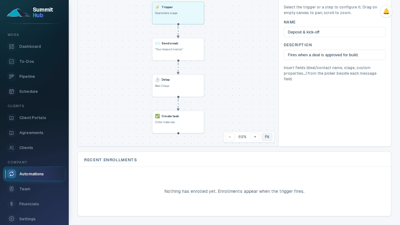 A configured automation workflow