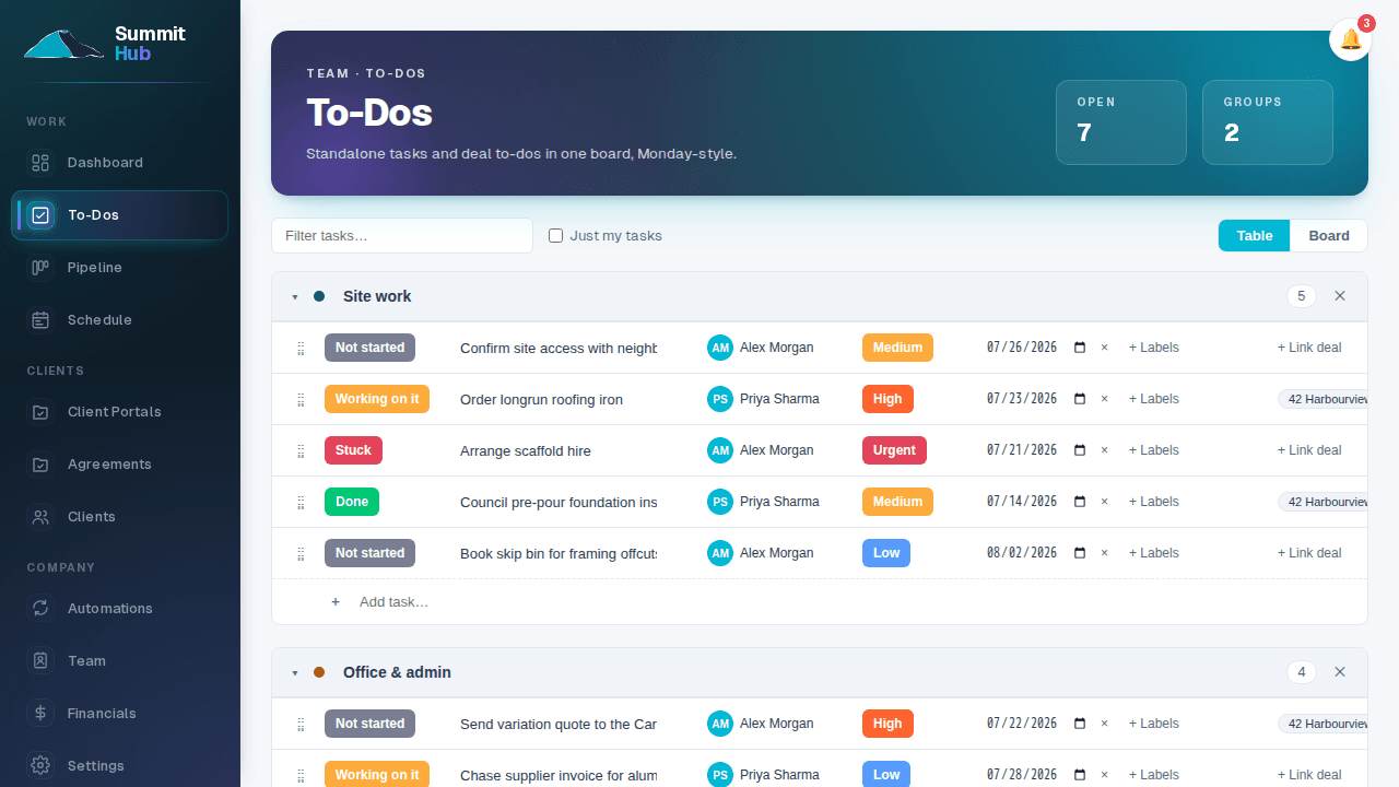 A team's to-do board, grouped into Site work and Office & admin